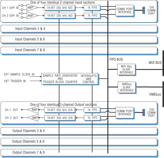 Model 6102 Block Diagram