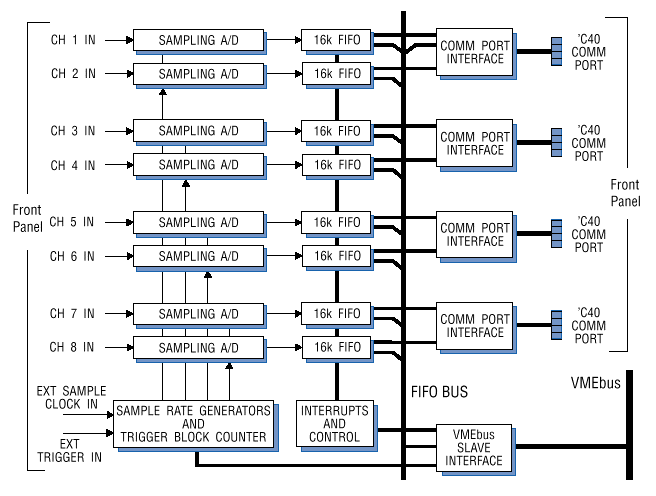 Model 6106 Block Diagram