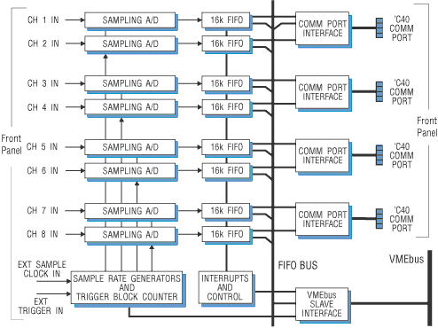 Model 6109 Block Diagram