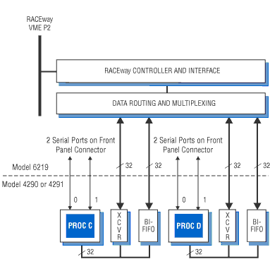 Model 6219 Block Diagram