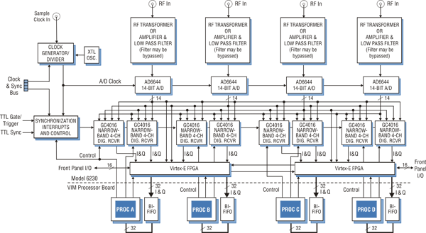 Model 6230 Block Diagram