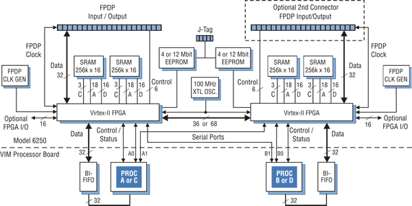 Model 6250 Block Diagram