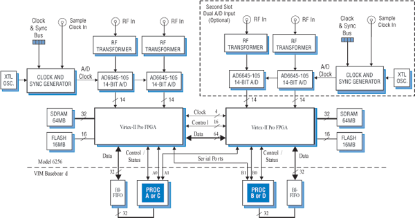 Model 6256 Block Diagram