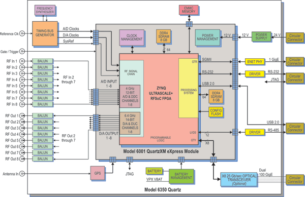 Model 6350 Block Diagram