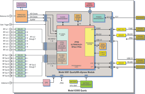 Model 6350S Block Diagram