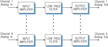 Model 6606 Block Diagram