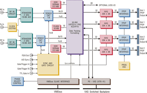 Model 6826 Block Diagram