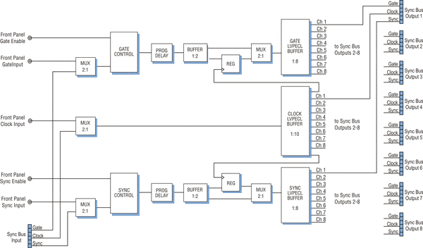 Model 6891 Block Diagram