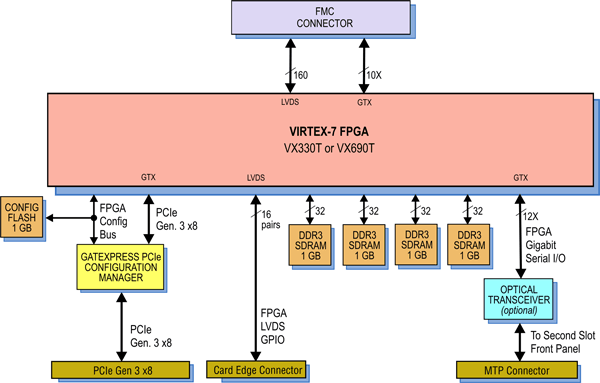 Model 7070 Block Diagram