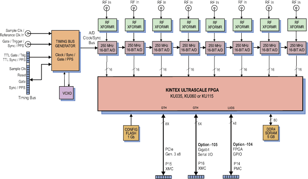 Model 71131 Block Diagram