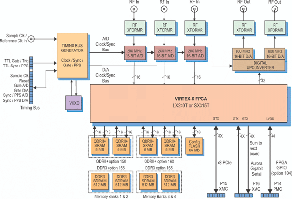 Model 71621 Block Diagram