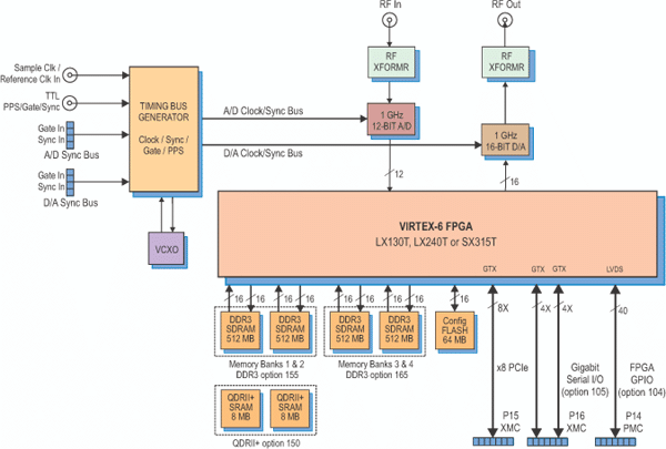 Model 71630 Block Diagram