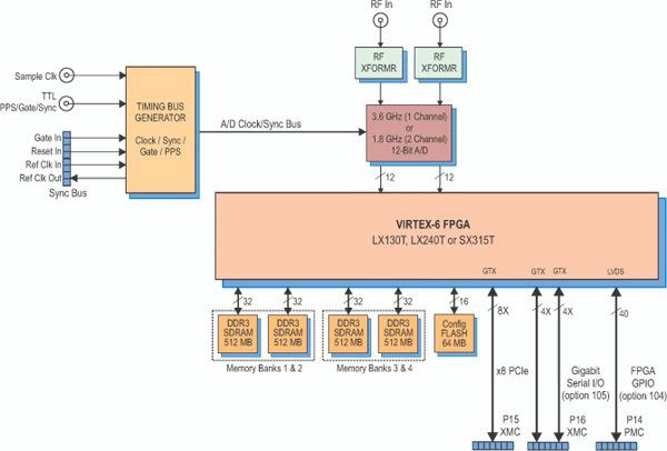 Model 71640 Block Diagram