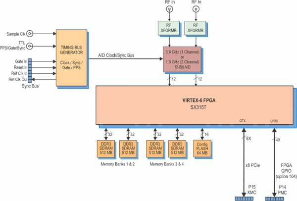 Model 71641 Block Diagram