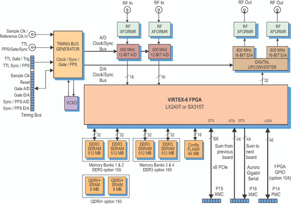 Model 71651 Block Diagram