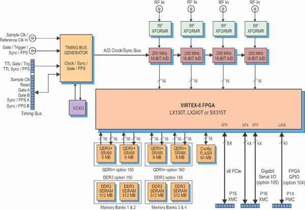 Model 71660 Block Diagram