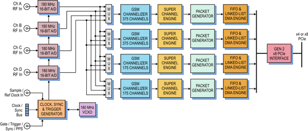 Model 71663 Block Diagram