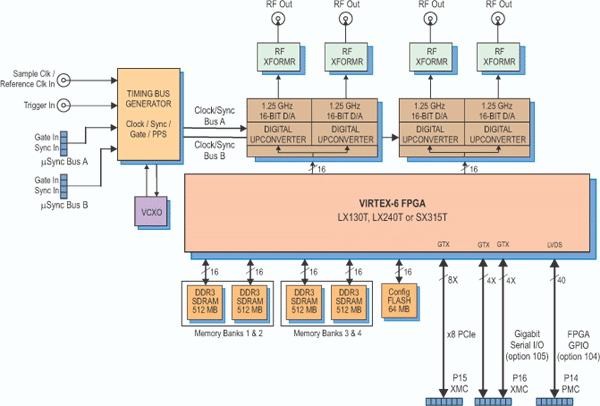 Model 71670 Block Diagram