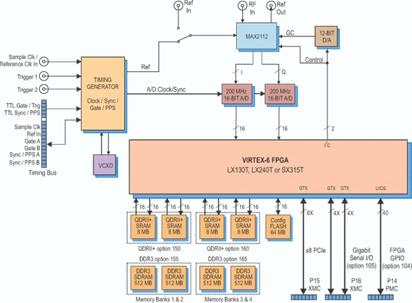 Model 71690 Block Diagram