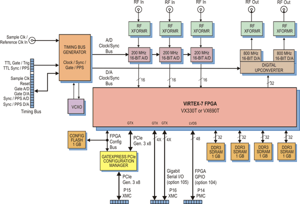 Model 71720 Block Diagram