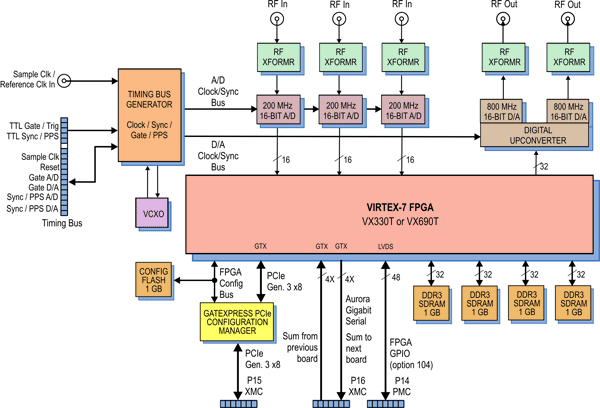 Model 71721 Block Diagram