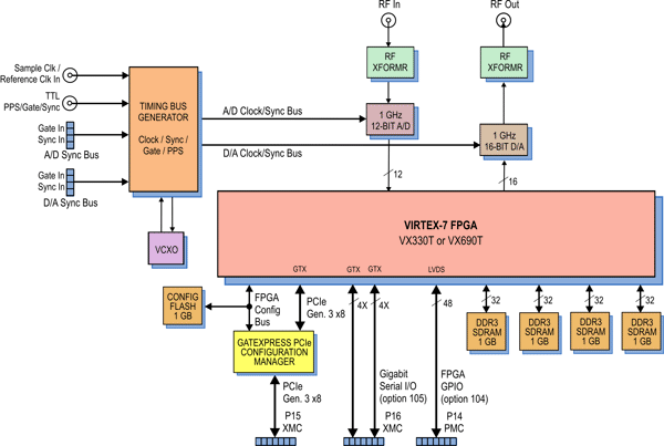 Model 71730 Block Diagram