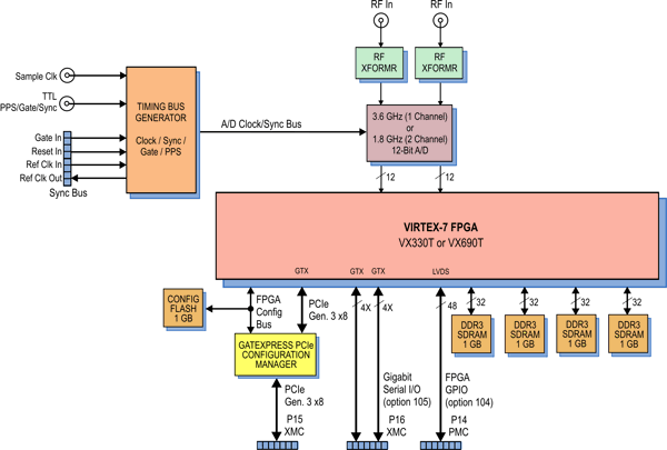 Model 71741 Block Diagram