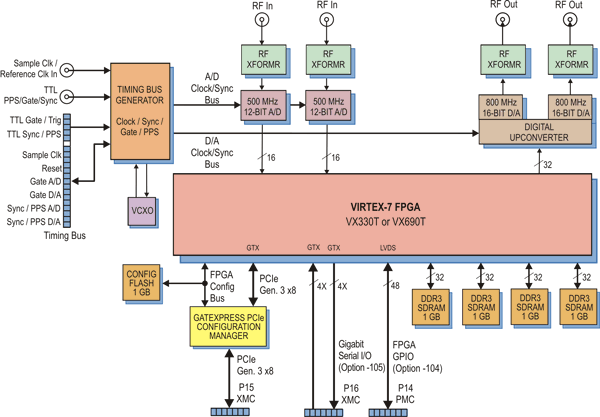 Model 71751 Block Diagram