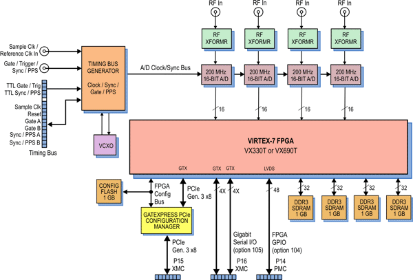 Model 71762 Block Diagram