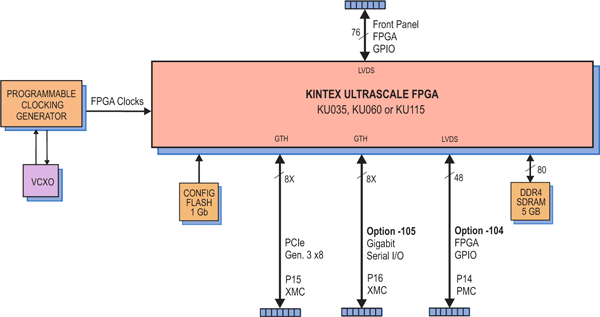 Model 71800 Block Diagram