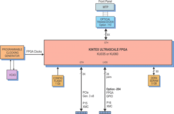 Model 71813 Block Diagram