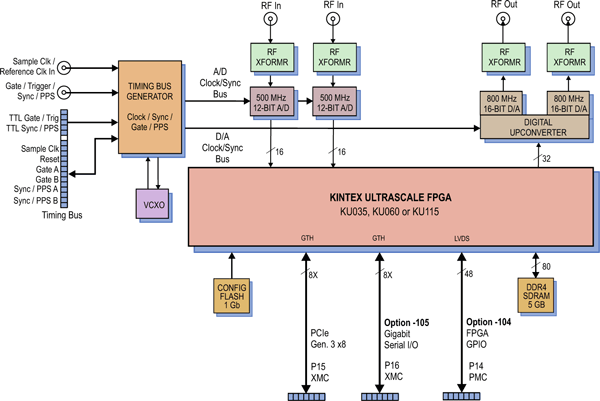 Model 71851 Block Diagram