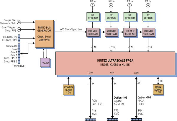 Model 71862 Block Diagram