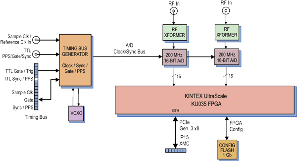 Model 71865 Block Diagram