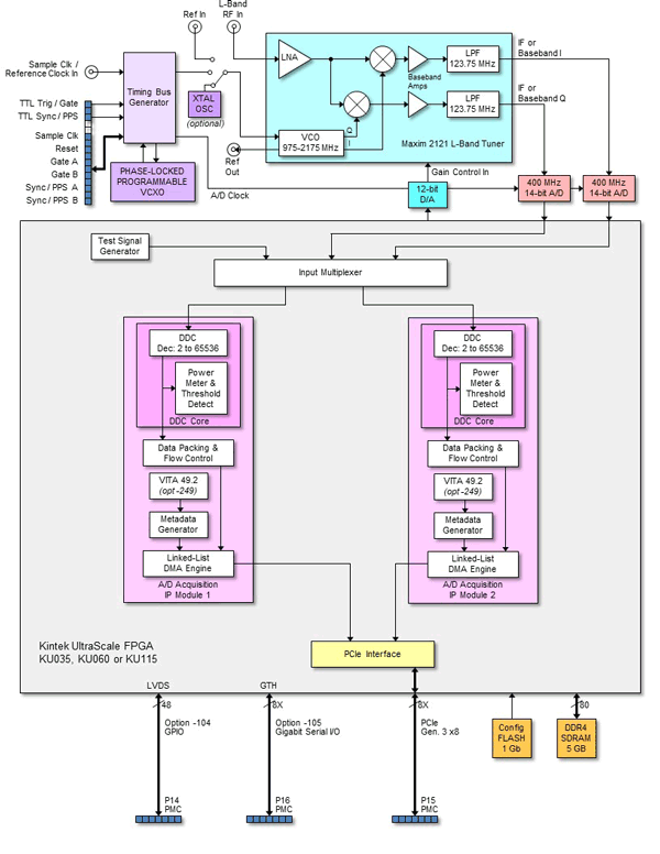 Model 71891 Block Diagram