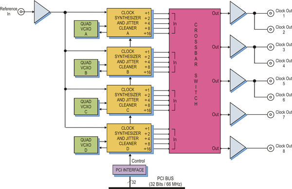 Model 7190 Block Diagram