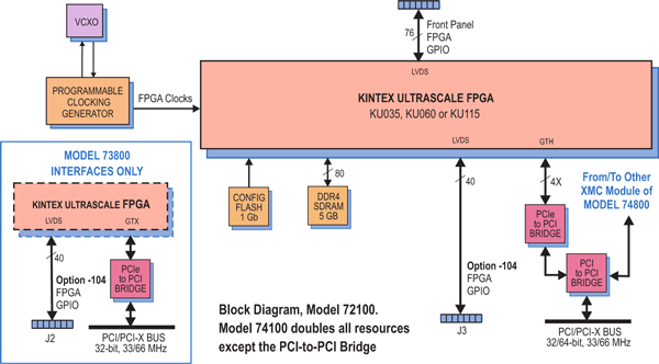 Model 72800 Block Diagram