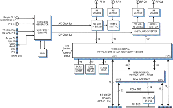 Model 7656 Block Diagram