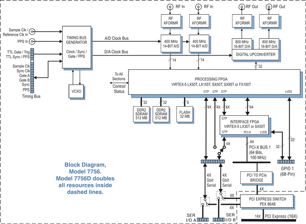 Model 7756 Block Diagram