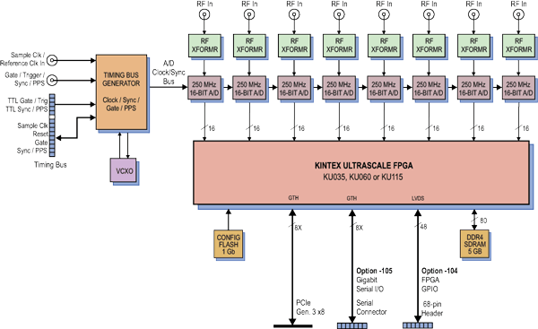 Model 78131 Block Diagram