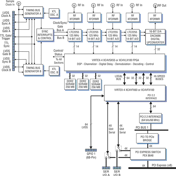 Model 7842 Block Diagram