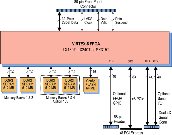 Model 78610 Block Diagram