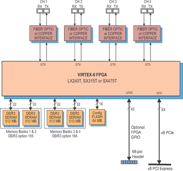 Model 78611 Block Diagram