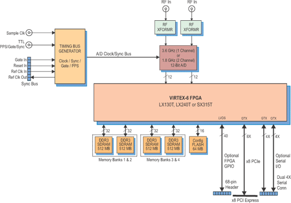 Model 78640 Block Diagram