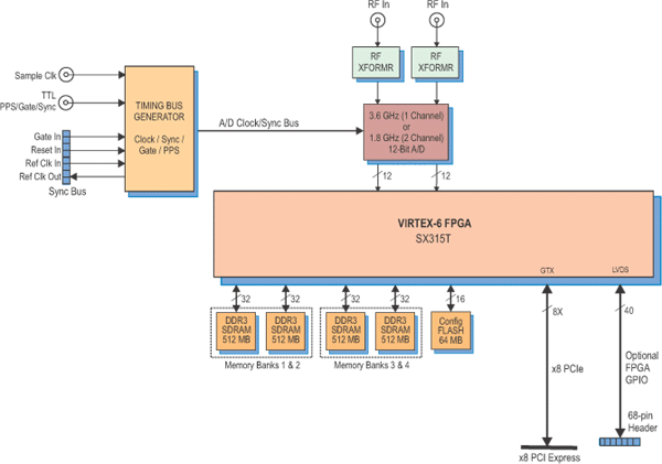 Model 78641 Block Diagram