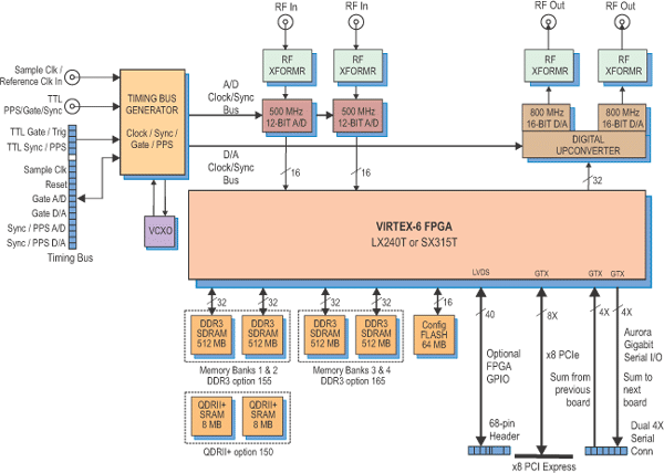 Model 78651 Block Diagram