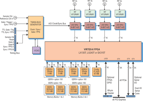 Model 78660 Block Diagram