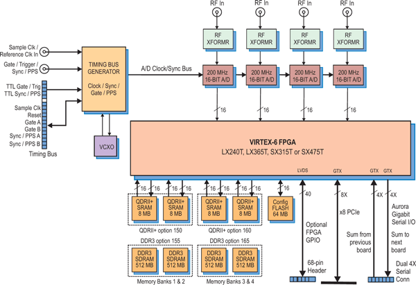 Model 78661 Block Diagram