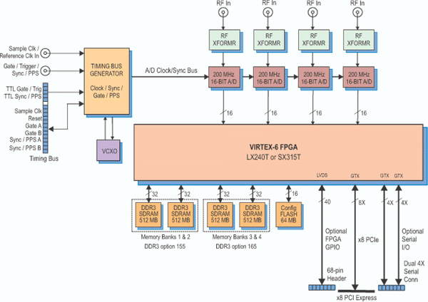 Model 78662 Block Diagram