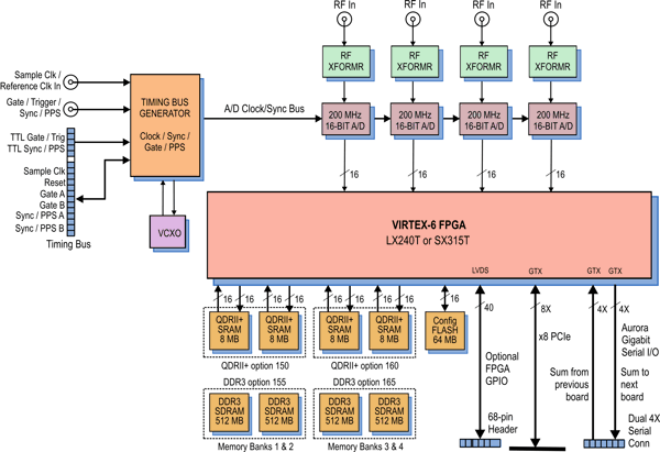 Model 78664 Block Diagram